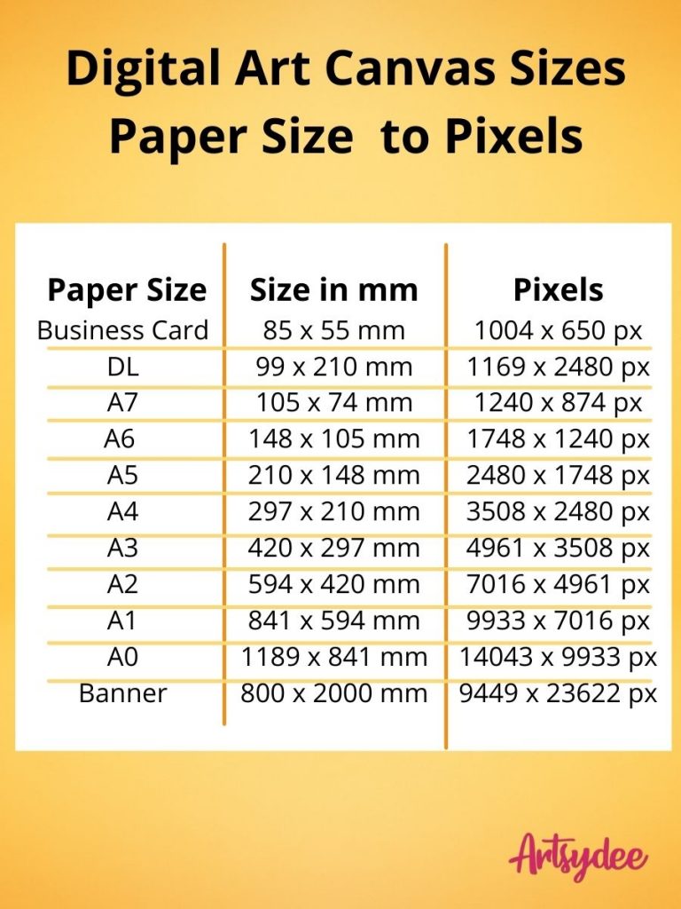 Digital Art Image Size : What Is The Right Digital Art Canvas Size