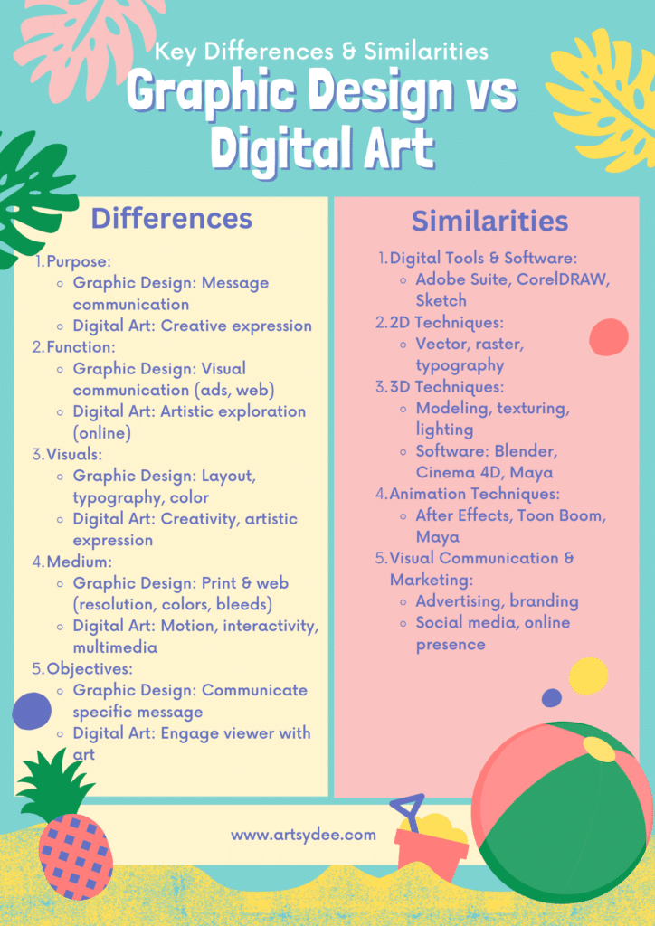 Graphic Design vs Digital Art Unraveling the Key Differences Artsydee Drawing, Painting